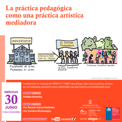 La practica pedagogica como